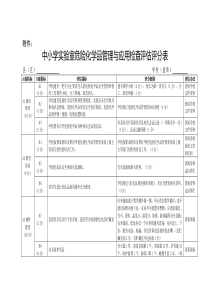 中小学实验室危险化学品管理与应用检查细则
