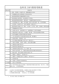 仓库KPI绩效考核表