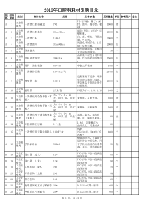 2016年口腔科耗材采购目录