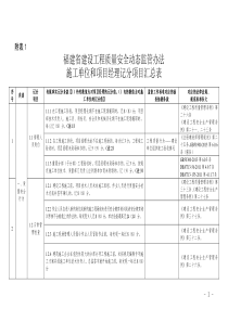 动态监管记分项目汇总表
