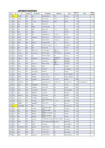 世界各国货币及其符号表示
