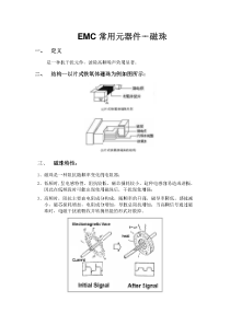 EMC常用元器件之磁珠总结