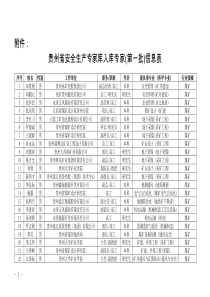 贵州省安全生产专家名单g
