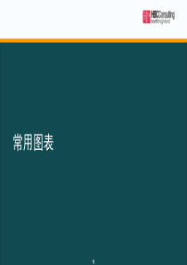 工作报告中的图表技巧