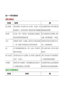 过千种适合小宝宝的益智游戏和活动指南