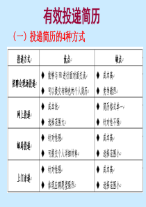 简历