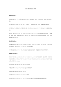 水务局廉政风险点分类