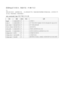 ecshop_v2.7.3数据库表结构(改)