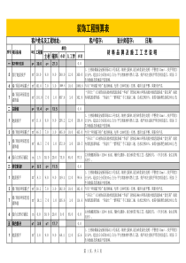 28室内装饰预算表
