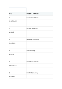 2017美国大学排名全