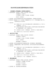 急诊科常见疾病抗菌药物临床应用规范
