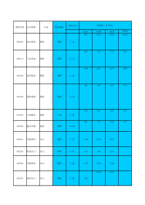下载文件最有投资价值的31只股评级一览表xls