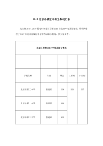 2017北京各城区中考分数线汇总