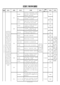 各层级工员工培训课程