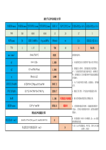 板柱节点冲切承载力计算