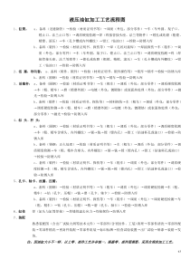 液压油缸加工工艺流程图
