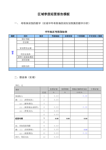 区域季度经营报告模板