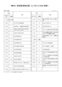 西门子MM420-变频器参数设置