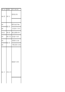 S沙俄、苏俄、苏联(1547-1991(时间轴))