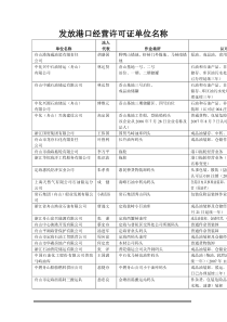 发放港口经营许可证单位名称
