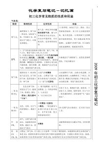 苏州中考化学复习笔记