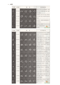行书偏旁部首写法