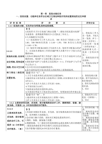 二甲评审细则(县医院1-2章)