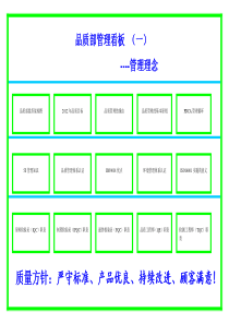 品质部管理看板规划方案1