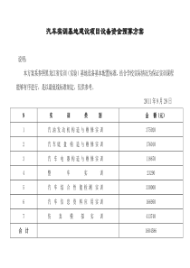 汽车运用与维修专业实训基地设备基本配置推荐标准(成稿)