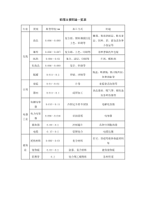 铝箔主要用途一览表