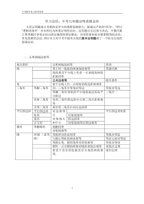 初中数学几何解题技巧