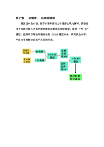 第七章-总需求-总供给模型