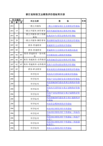 浙江省财政支出绩效评价