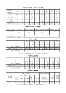土木工程常用表格