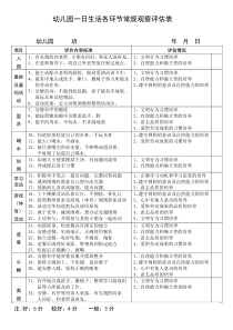幼儿园一日生活各环节常规观察评估表