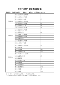 学校“三防”建设情况统计表