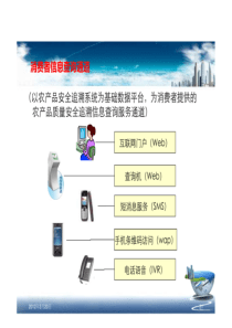 食品安全追溯系统建设方案