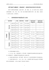 燃气锅炉与煤锅炉、燃油锅炉、电锅炉的经济技术分析比较