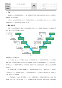 测试流程及规范 (修复的)