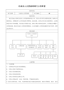 HR行政及人力资源部部门工作职责