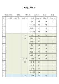 某某投资人事编制表docx
