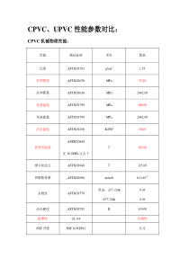 CPVC、UPVC性能对比