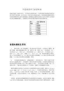中国英语学习者语料库