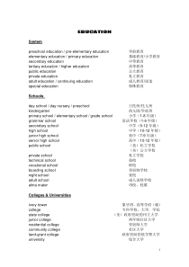 雅思听力词汇-场景版本