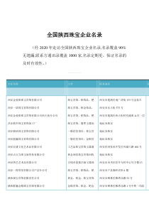 陕西珠宝企业名录共1000家
