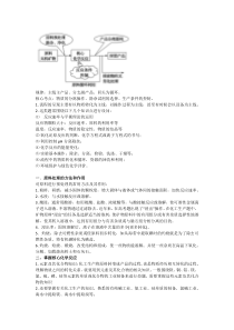化工流程大题知识点讲解