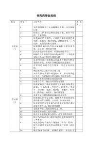便利店便利店筹备流程