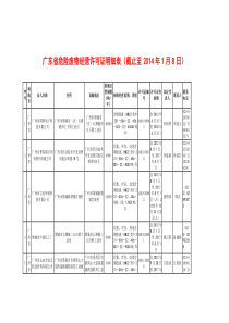 广东省危险废物经营许可证明细表(XXXX0108)