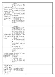 城市设计试题库-附答案