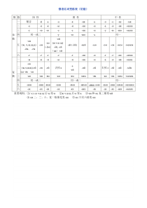 俄语名词 形容词 代词变格表